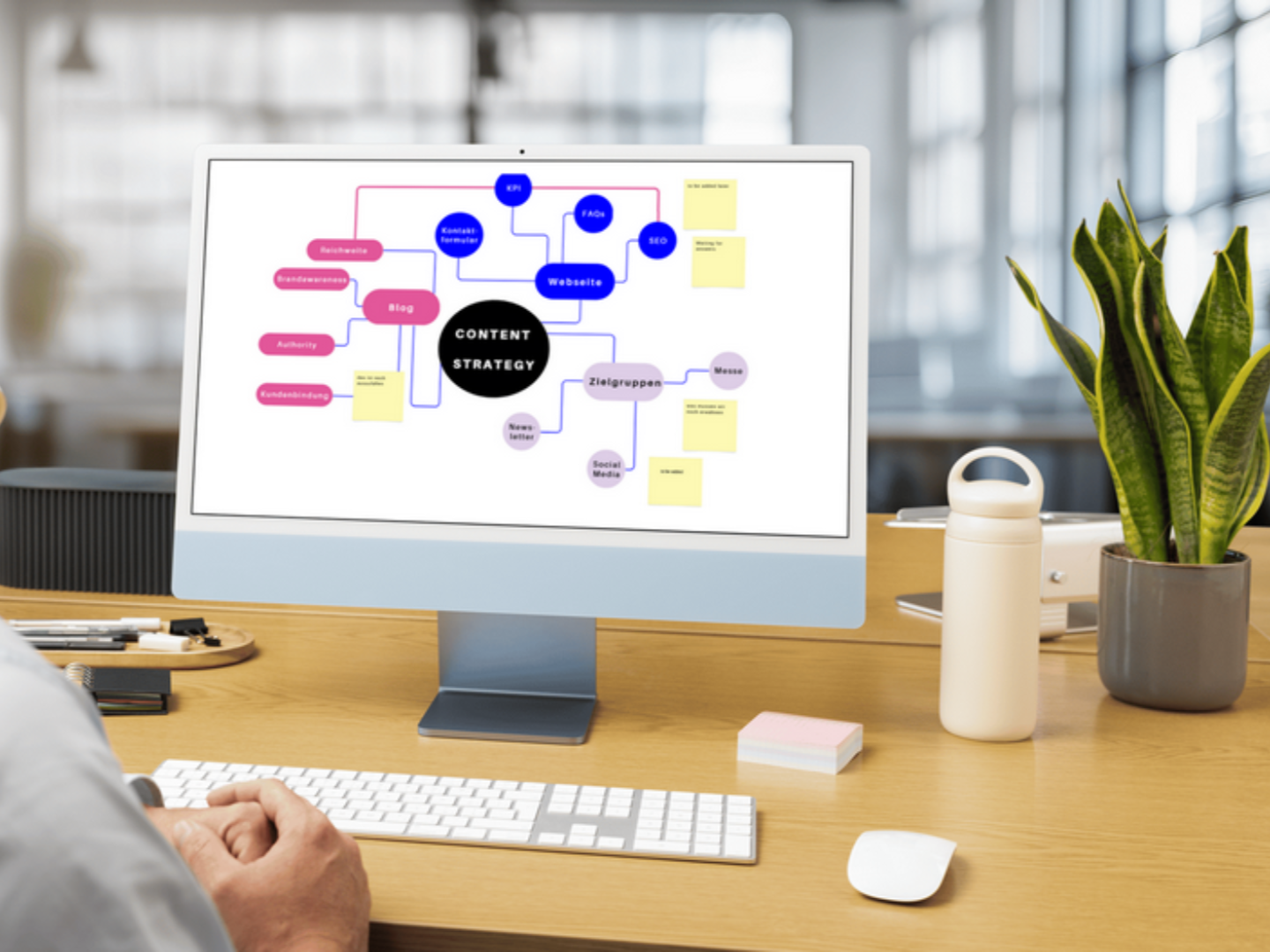 Beispielbild; Mindmap für Contentstrategie