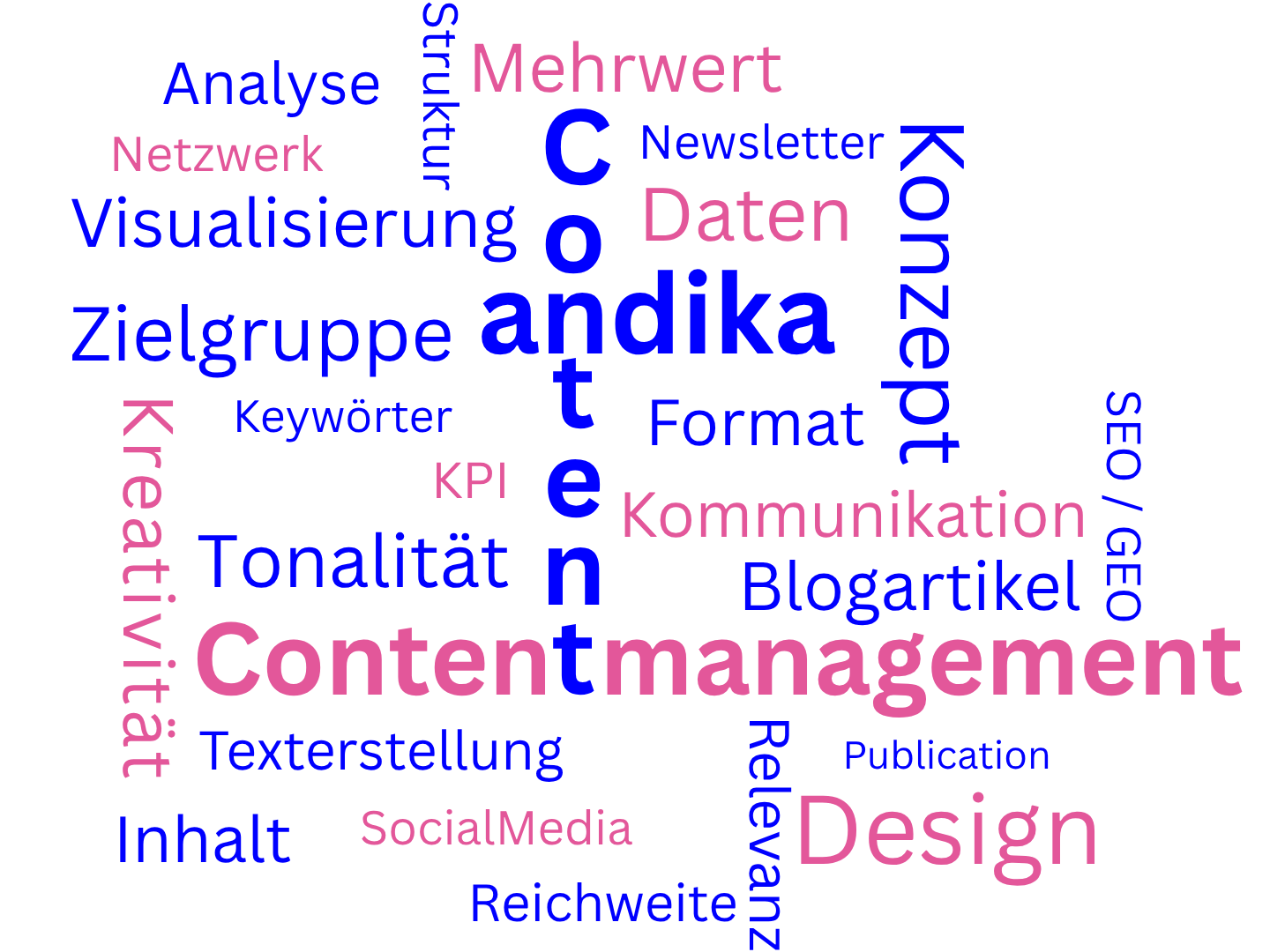 Wortwolke Content
