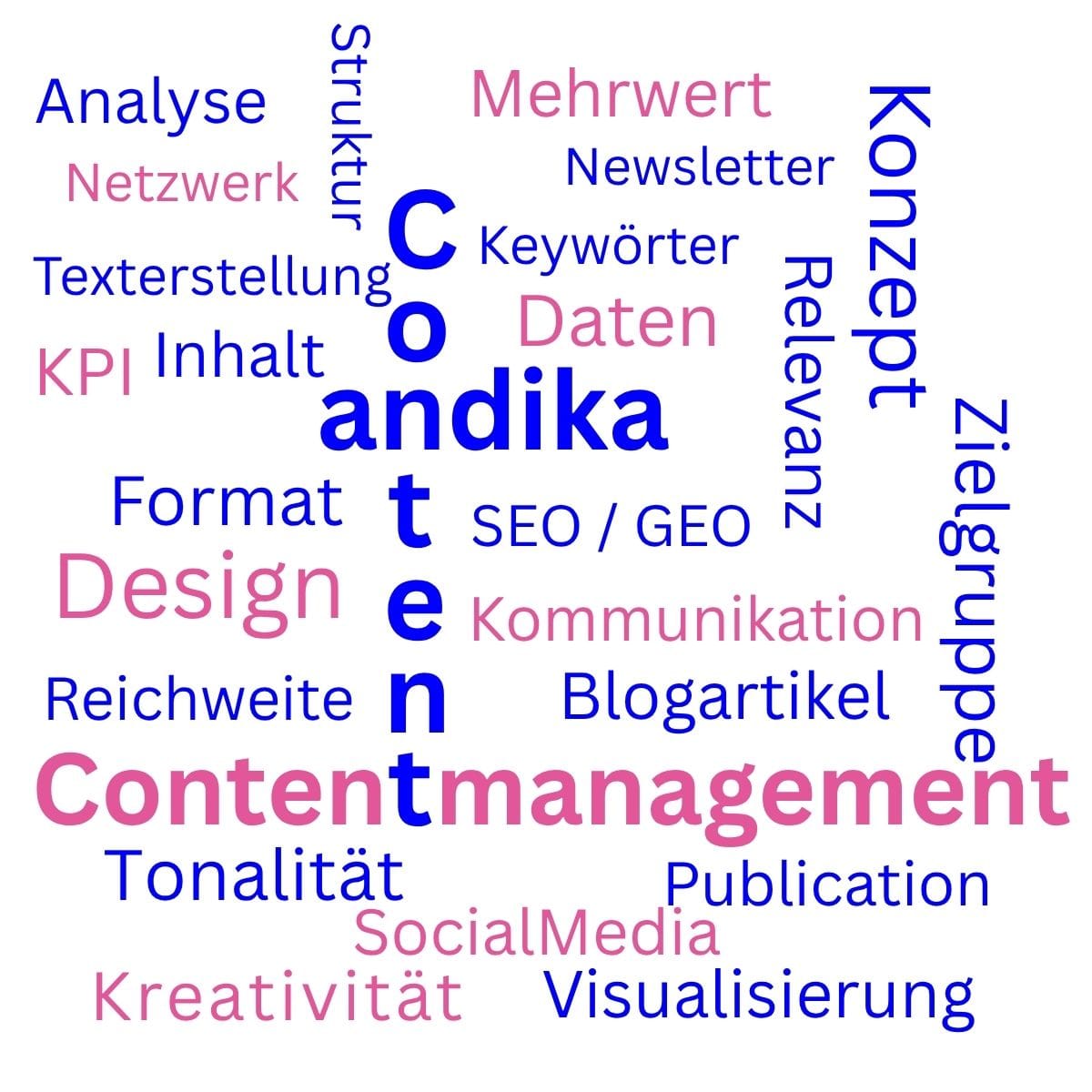 Eine Wortwolke für andika bei der die Begriffe Content und andika im Mittelpunkt stehen und sich den Buchstaben N teilen. Um diese Zentrumsgriffe ordnen sich viele weitere Begriffe rund um das Thema digitale Inhalte waagerecht und senkrecht an