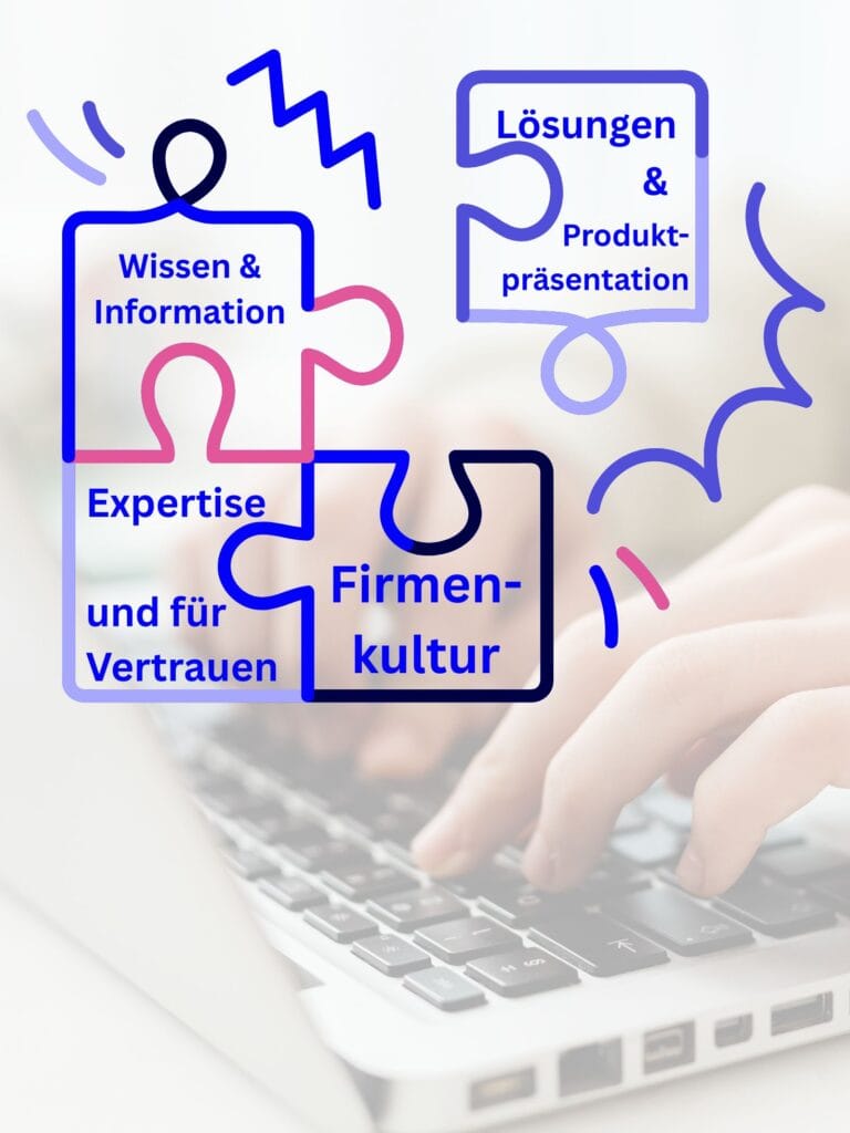 Vier Puzzleteile zeigen die Hauptkategorien von Blog-Formate: „Wissen und Information“, „Expertise und Vertrauen“, „Lösungen und Produktpräsentationen“. Das vierte, passende Teil heißt „Firmenkultur“. Im verblassten Hintergrund tippen Hände auf einer Laptop-Tastatur.