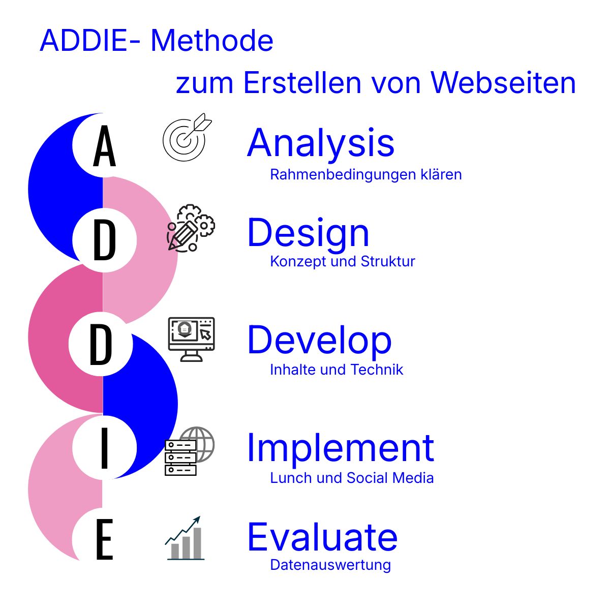 Neue Webseite erstellen – 5 Punkte für eine erfolgreiche Unternehmenswebseite
